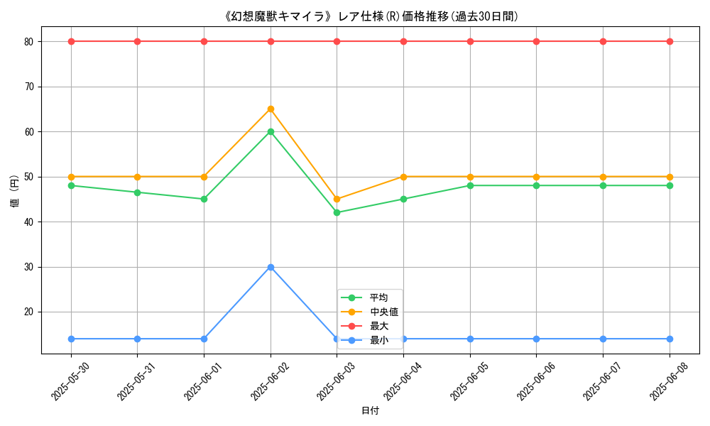 graph_rarity_5848