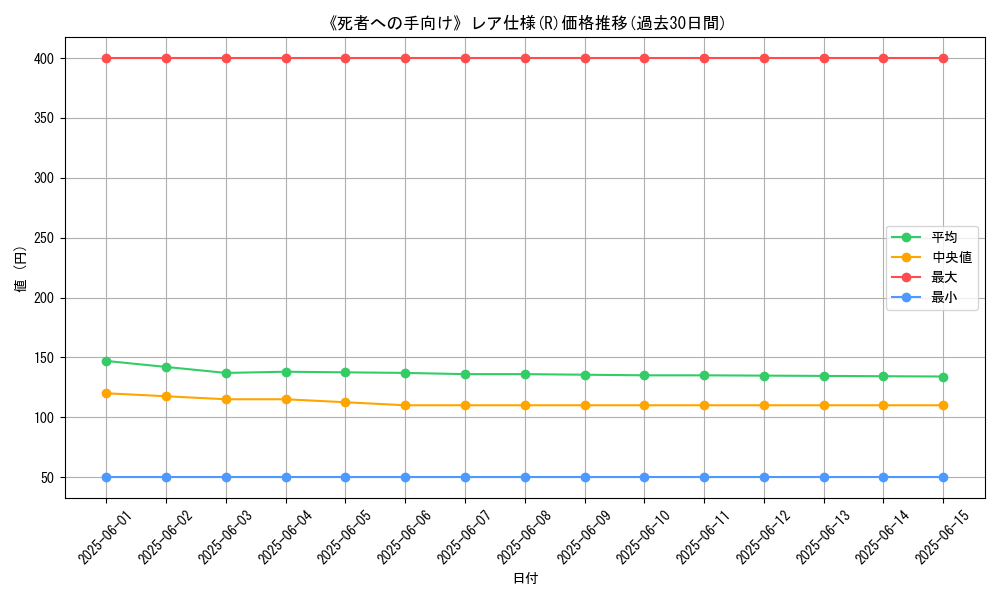 graph_rarity_5848