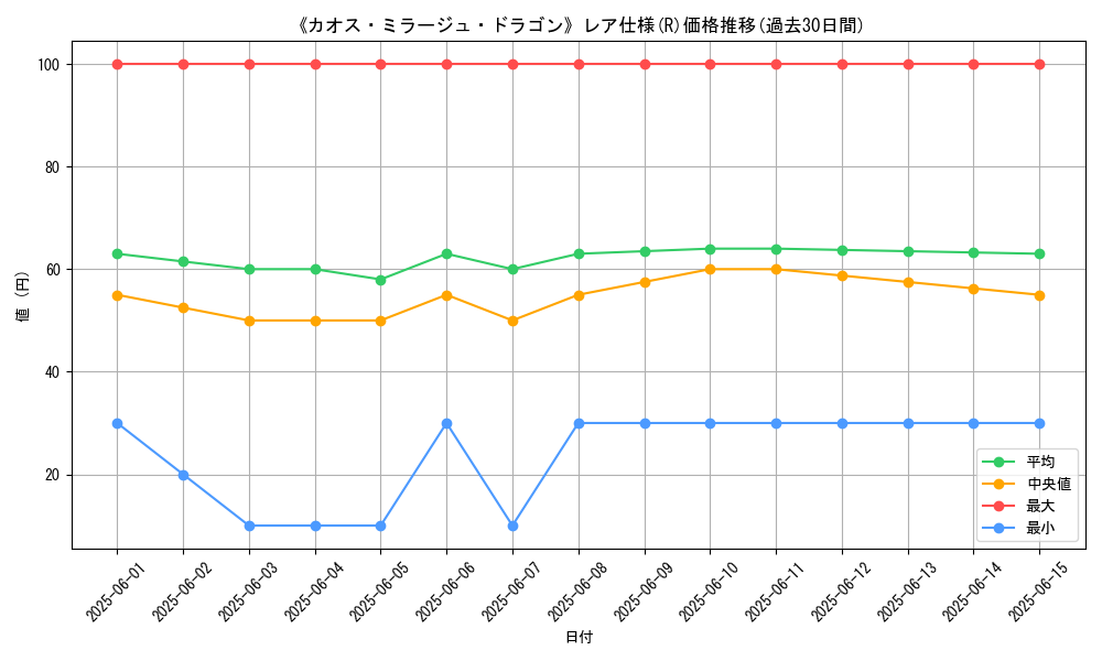 graph_rarity_5848