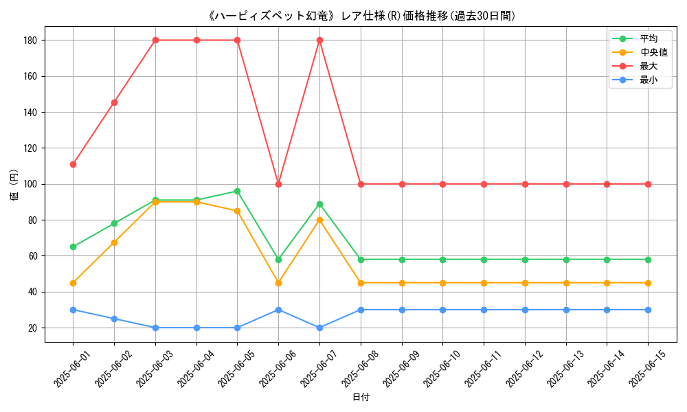 graph_rarity_5848