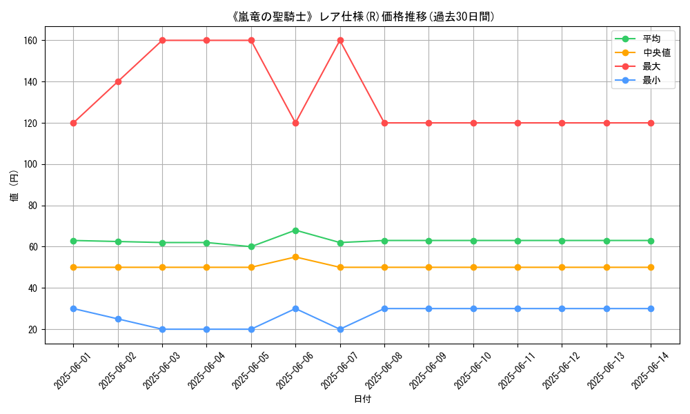 graph_rarity_5848