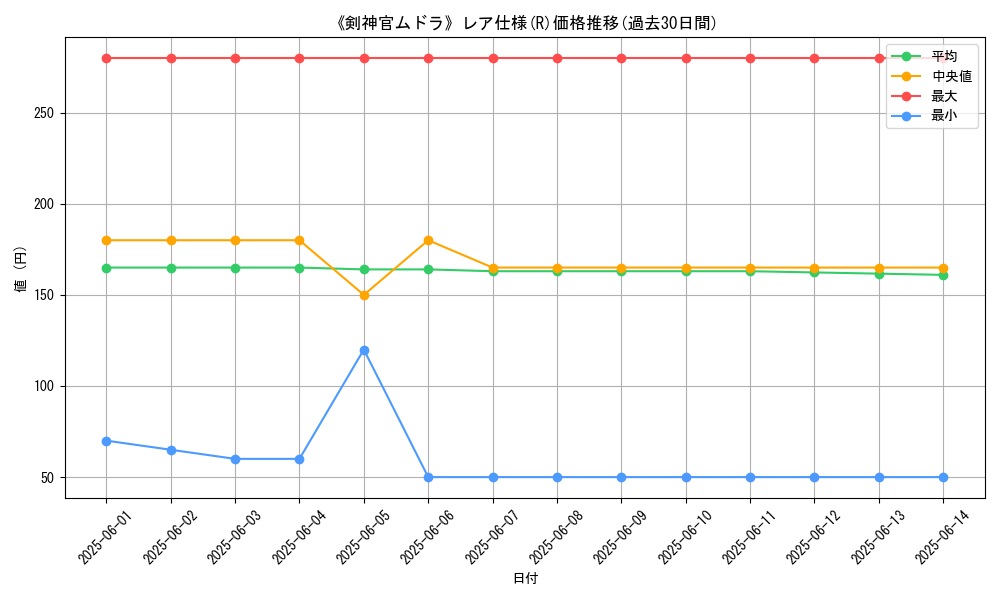 graph_rarity_5848