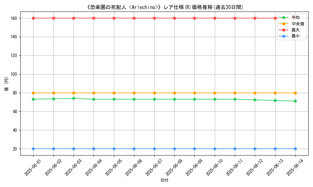 graph_rarity_5848