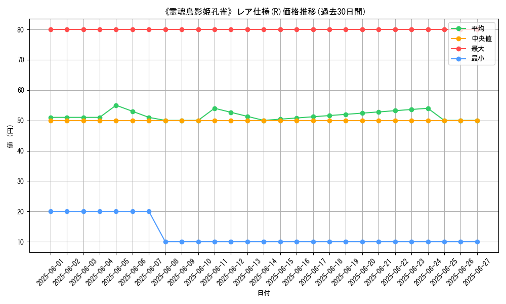 graph_rarity_5848