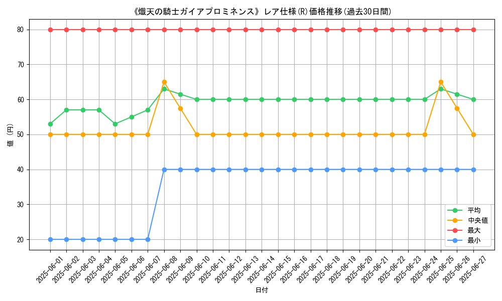 graph_rarity_5848