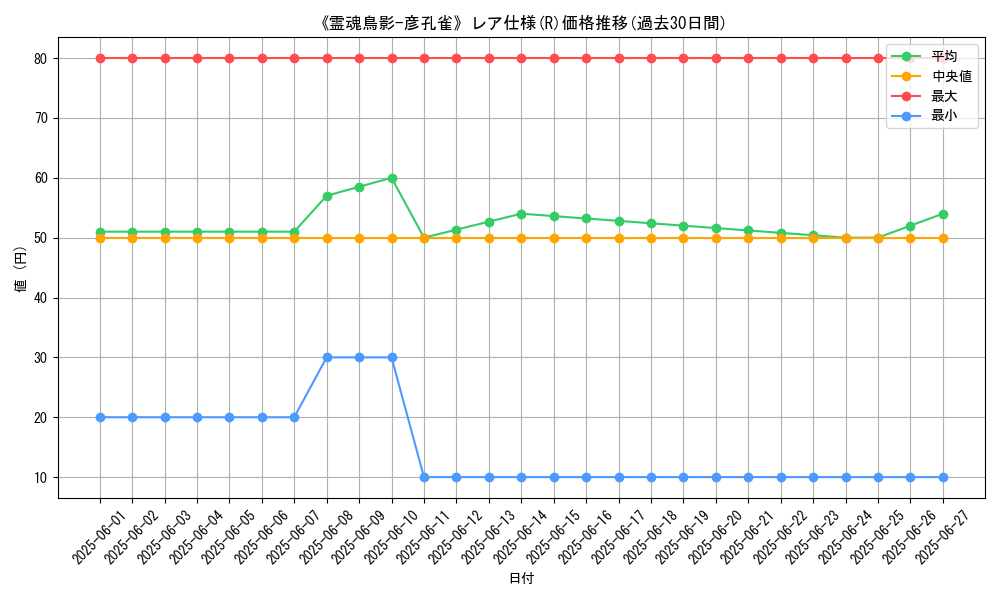 graph_rarity_5848
