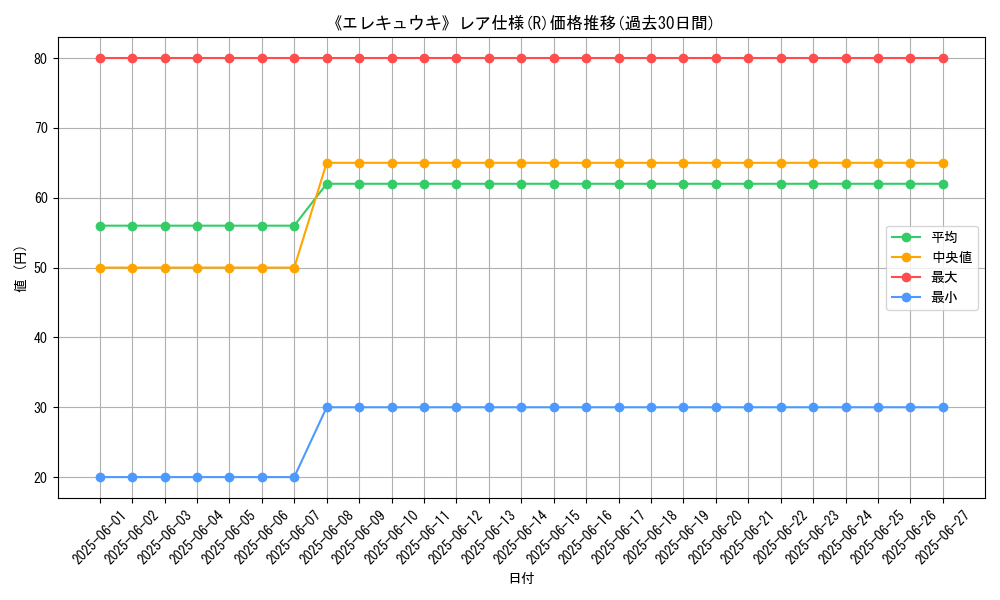 graph_rarity_5848