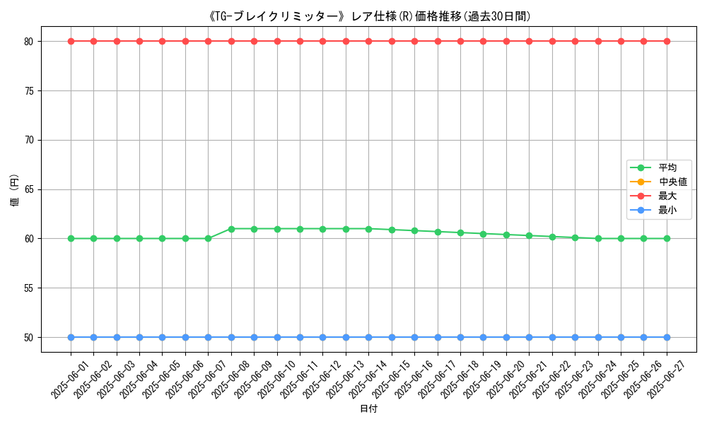 graph_rarity_5848