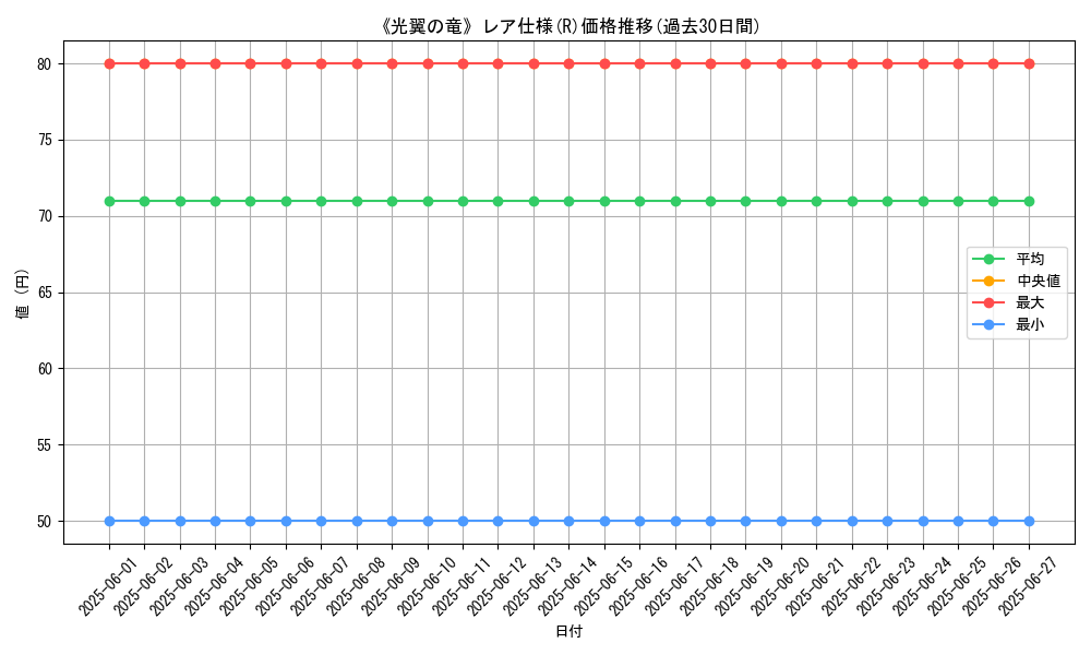 graph_rarity_5848