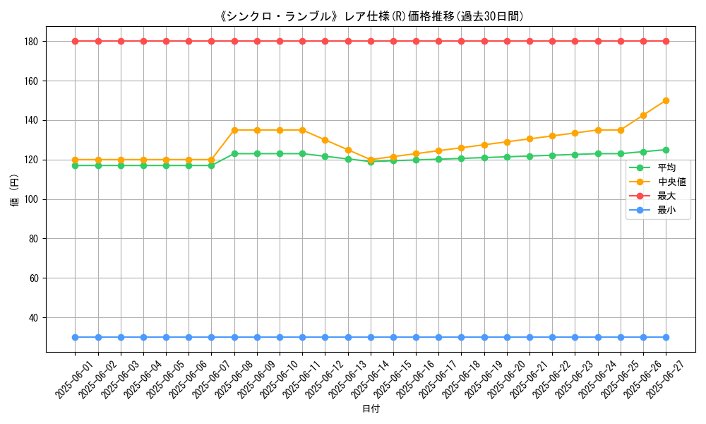 graph_rarity_5848