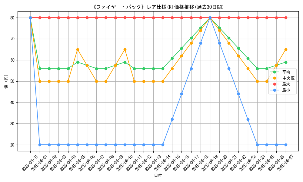 graph_rarity_5848