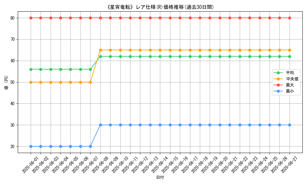 graph_rarity_5848