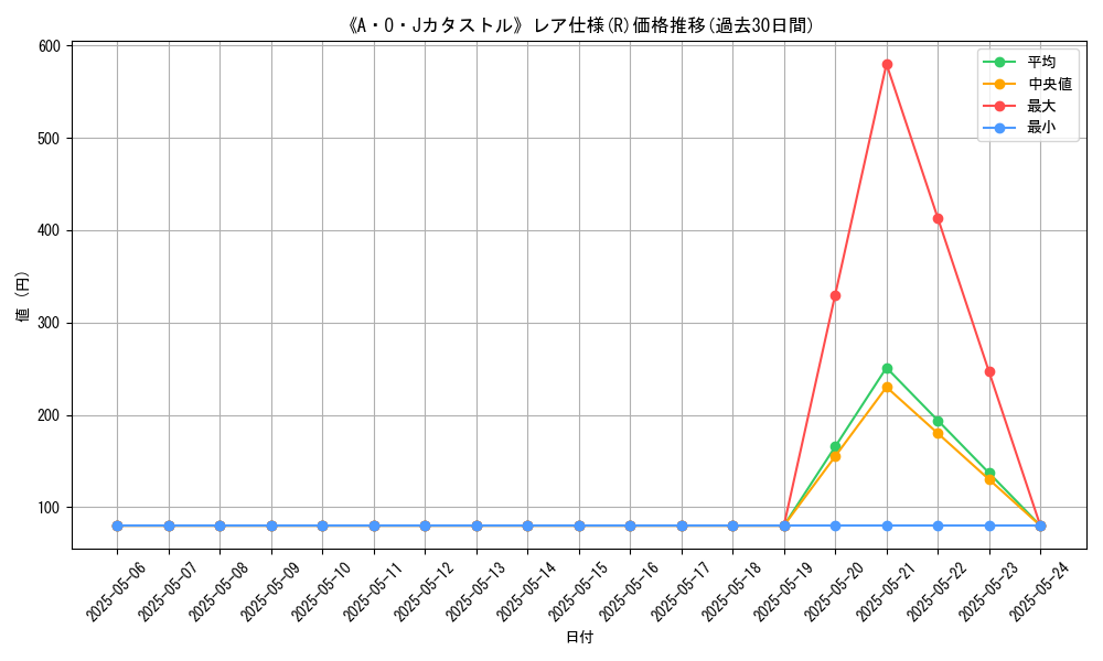 graph_rarity_5848