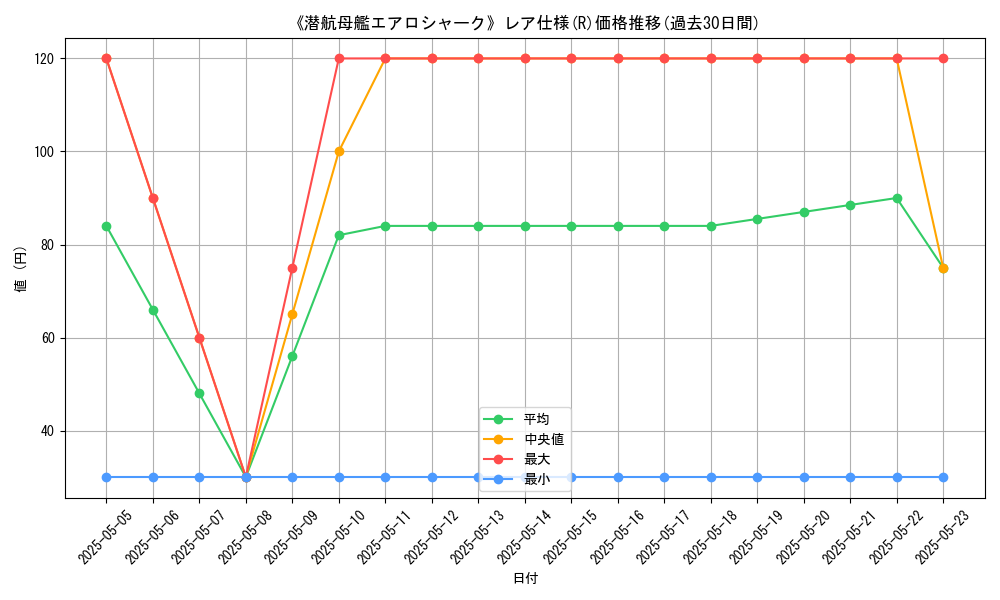 graph_rarity_5848