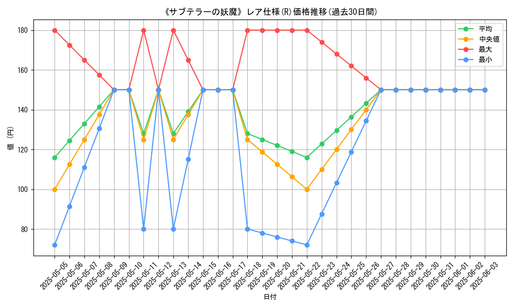 graph_rarity_5848