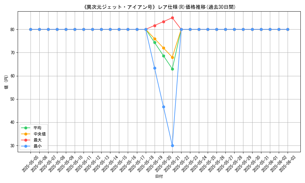 graph_rarity_5848