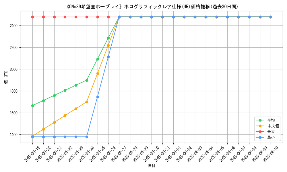 graph_rarity_5851
