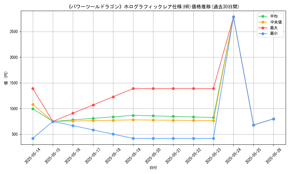 graph_rarity_5851