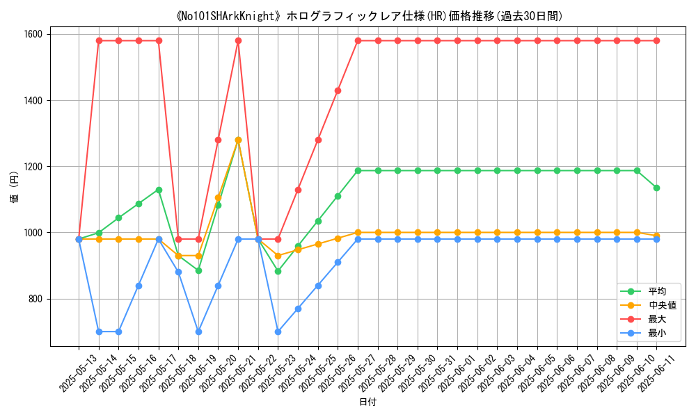 graph_rarity_5851