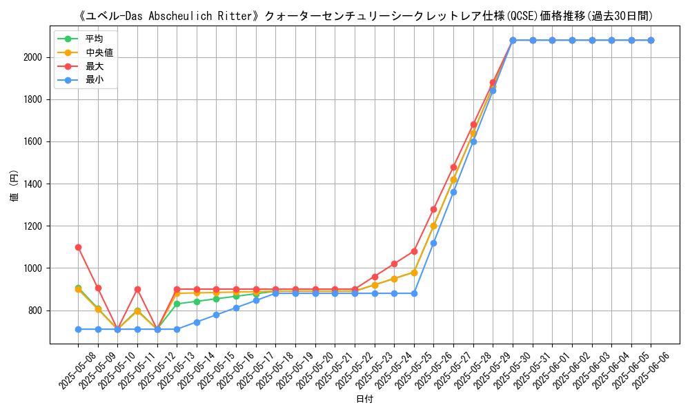 graph_rarity_5871