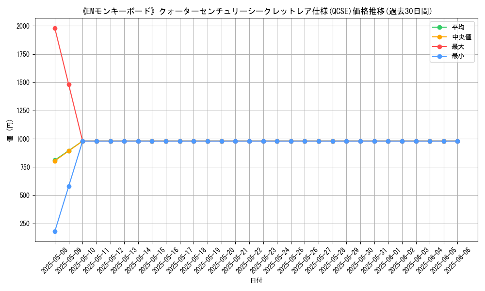 graph_rarity_5871
