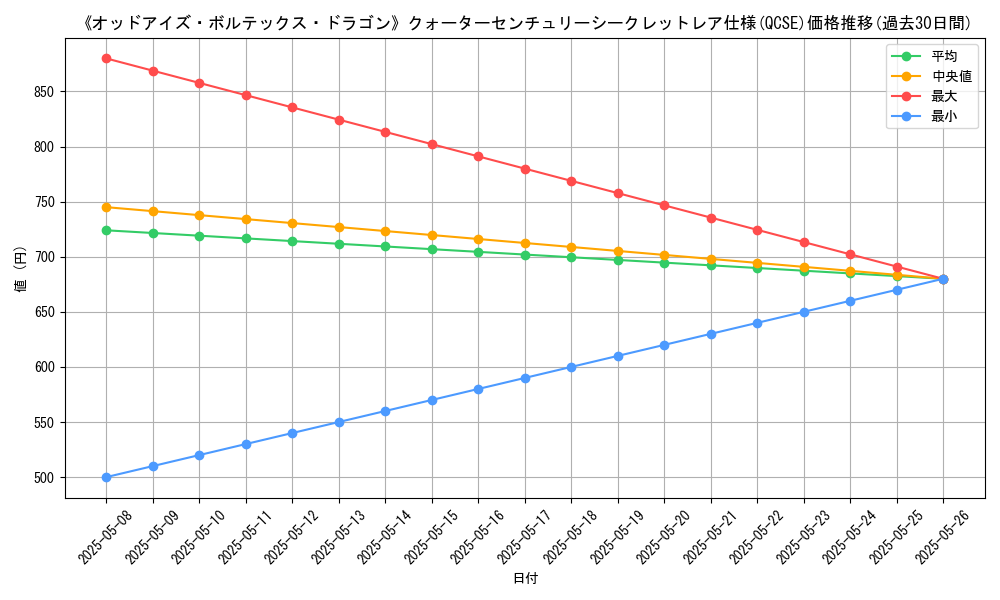 graph_rarity_5871