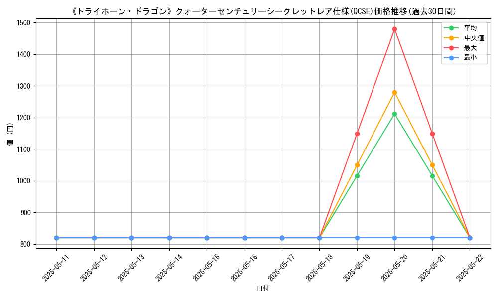 graph_rarity_5871
