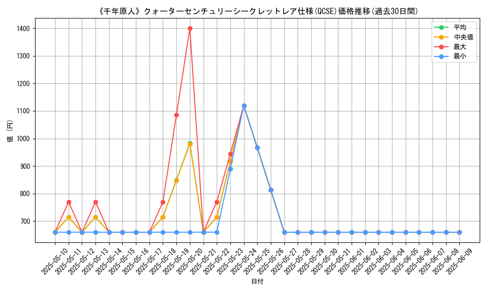 graph_rarity_5871
