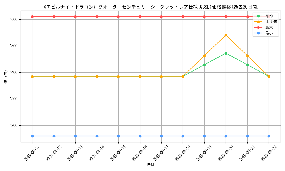 graph_rarity_5871