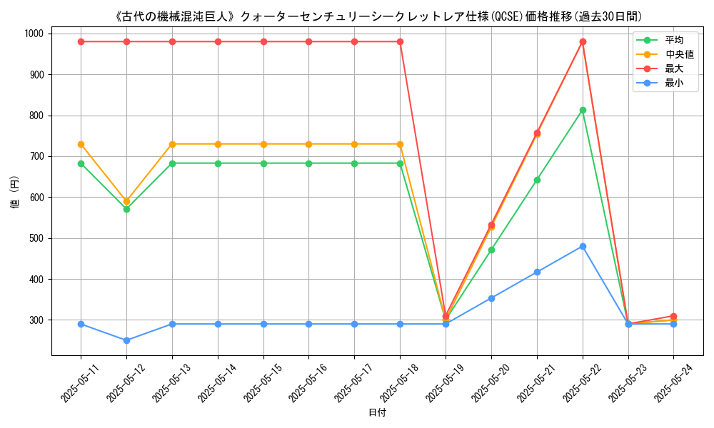 graph_rarity_5871