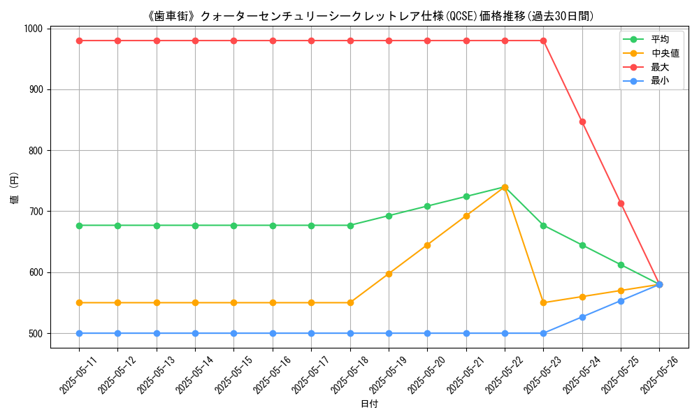 graph_rarity_5871