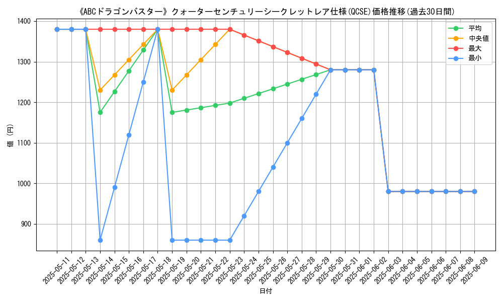 graph_rarity_5871