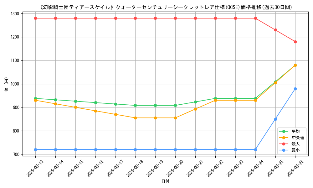 graph_rarity_5871