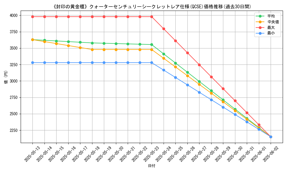 graph_rarity_5871