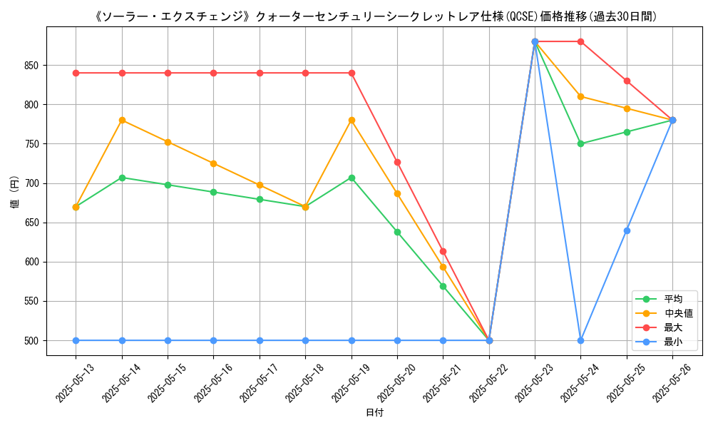 graph_rarity_5871