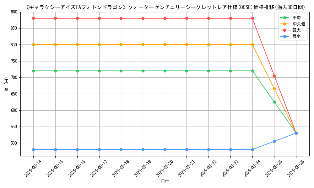 graph_rarity_5871