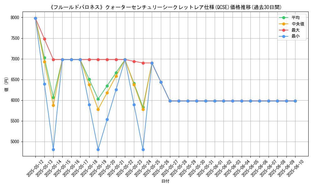 graph_rarity_5871