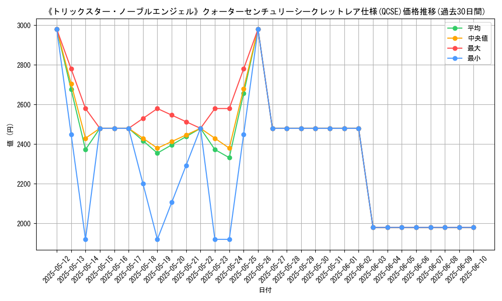 graph_rarity_5871