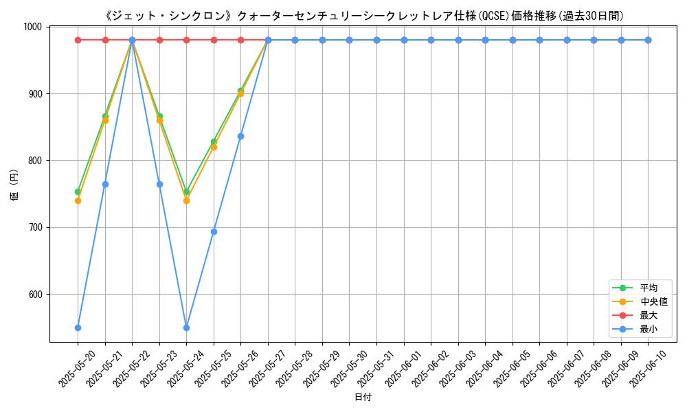 graph_rarity_5871