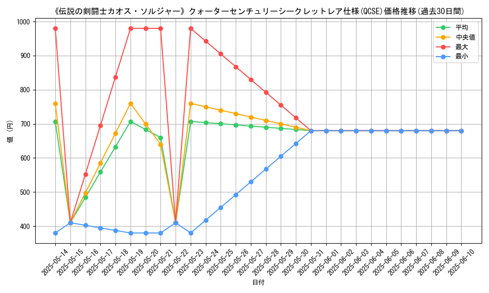 graph_rarity_5871