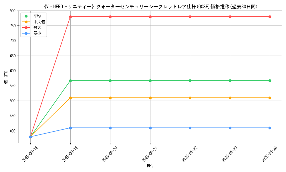 graph_rarity_5871