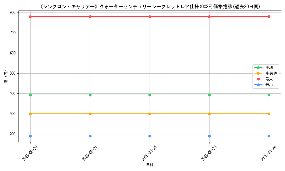 graph_rarity_5871