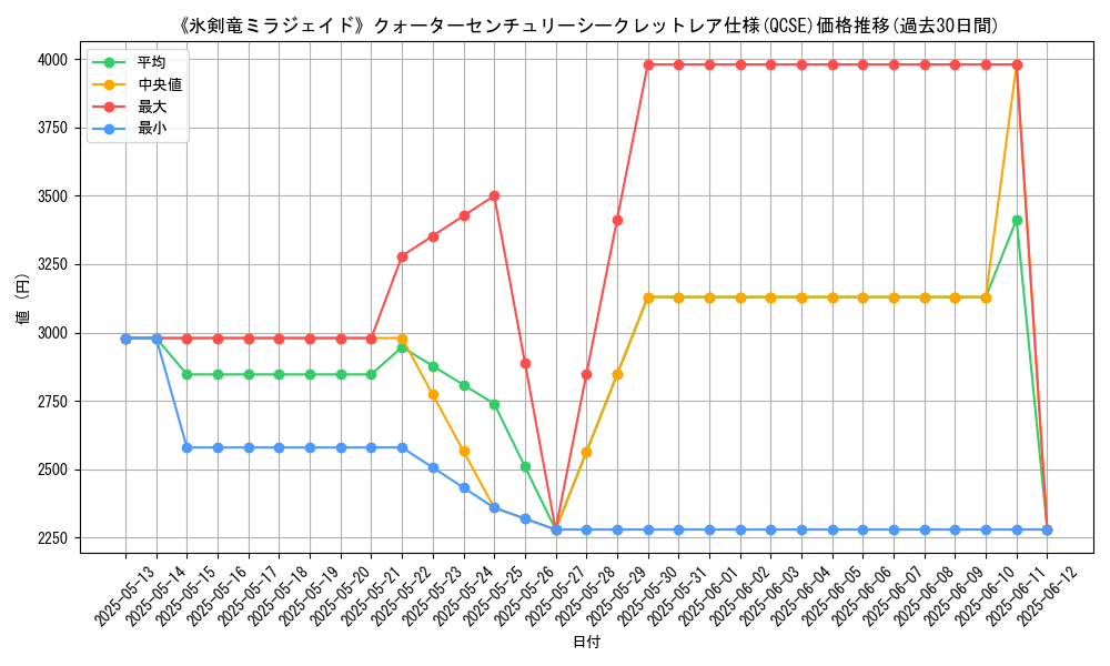 graph_rarity_5871