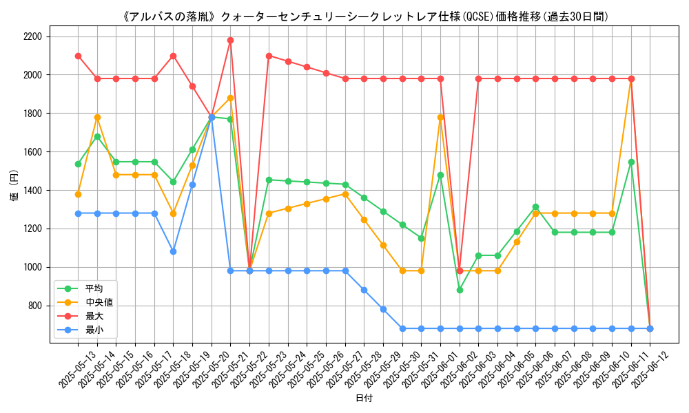 graph_rarity_5871