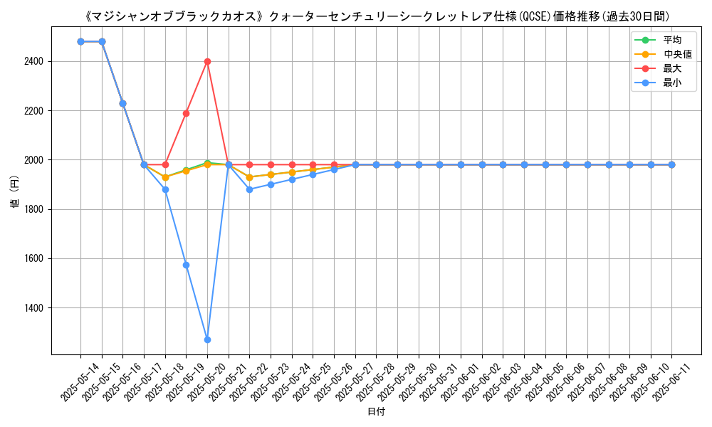 graph_rarity_5871