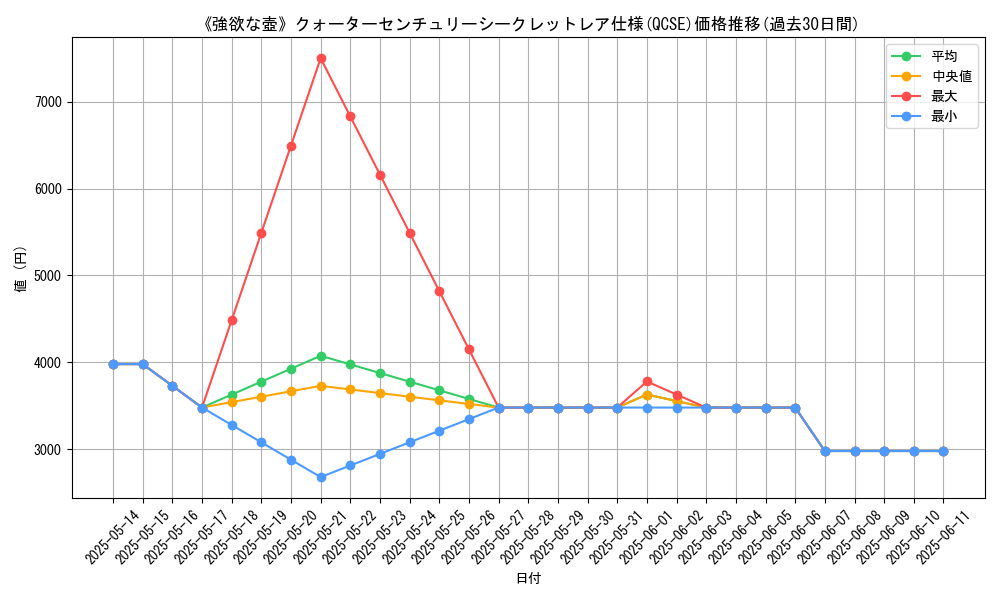 graph_rarity_5871