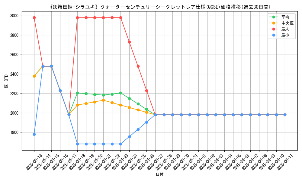 graph_rarity_5871
