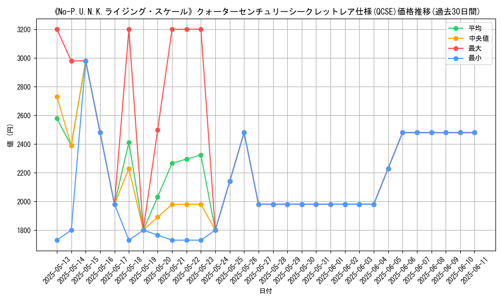 graph_rarity_5871
