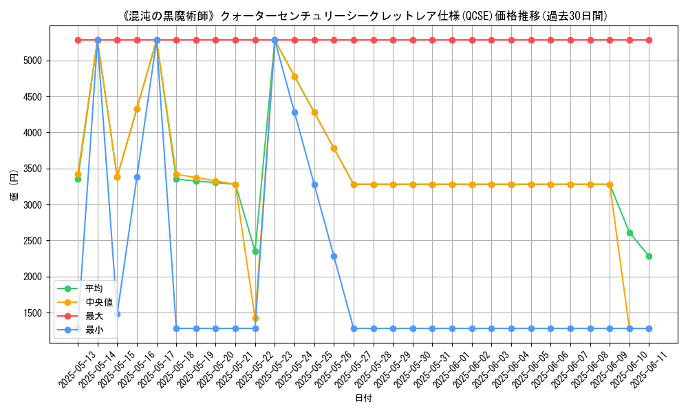 graph_rarity_5871