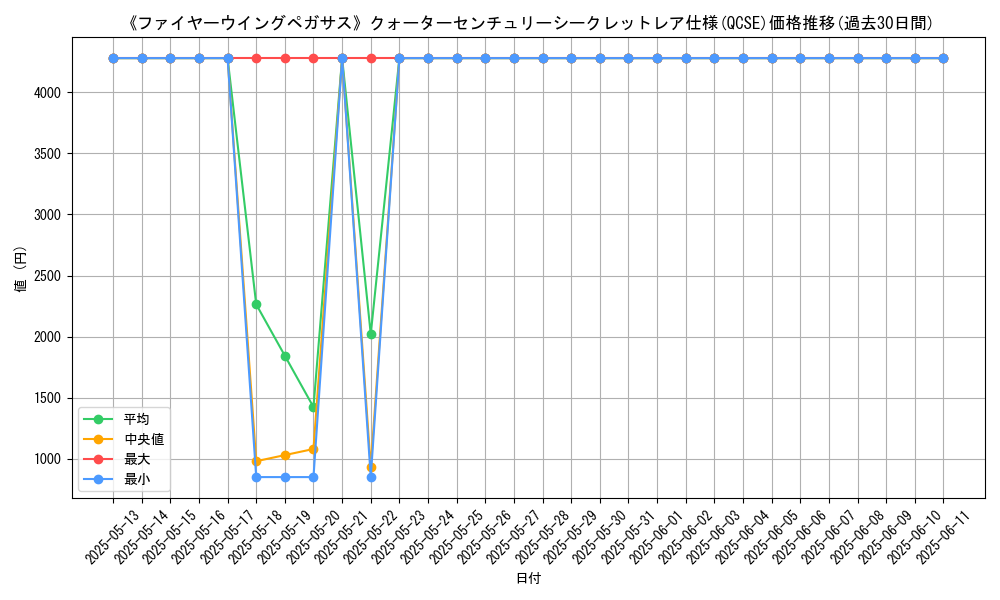 graph_rarity_5871